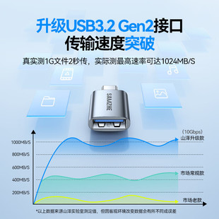 typec�Dusb�ӿ�otg���^�D�֙Cu�P�D�Q�^Gen�m���O���A��ƽ��ipadp