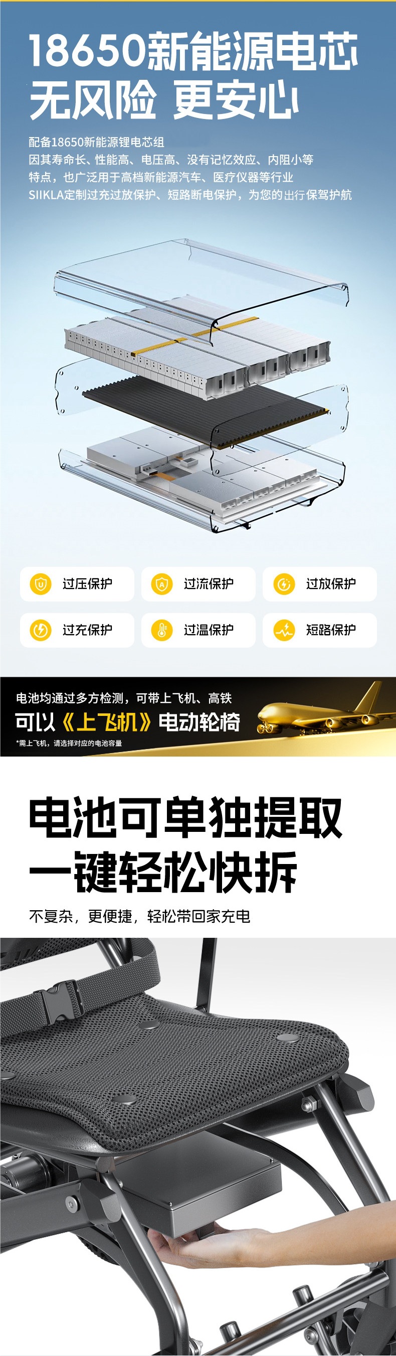 Ultra-Light Foldable Electric Wheelchair, Lightweight and Compact, Smart and Fully Automatic Portable Mobility Scooter for the Elderly