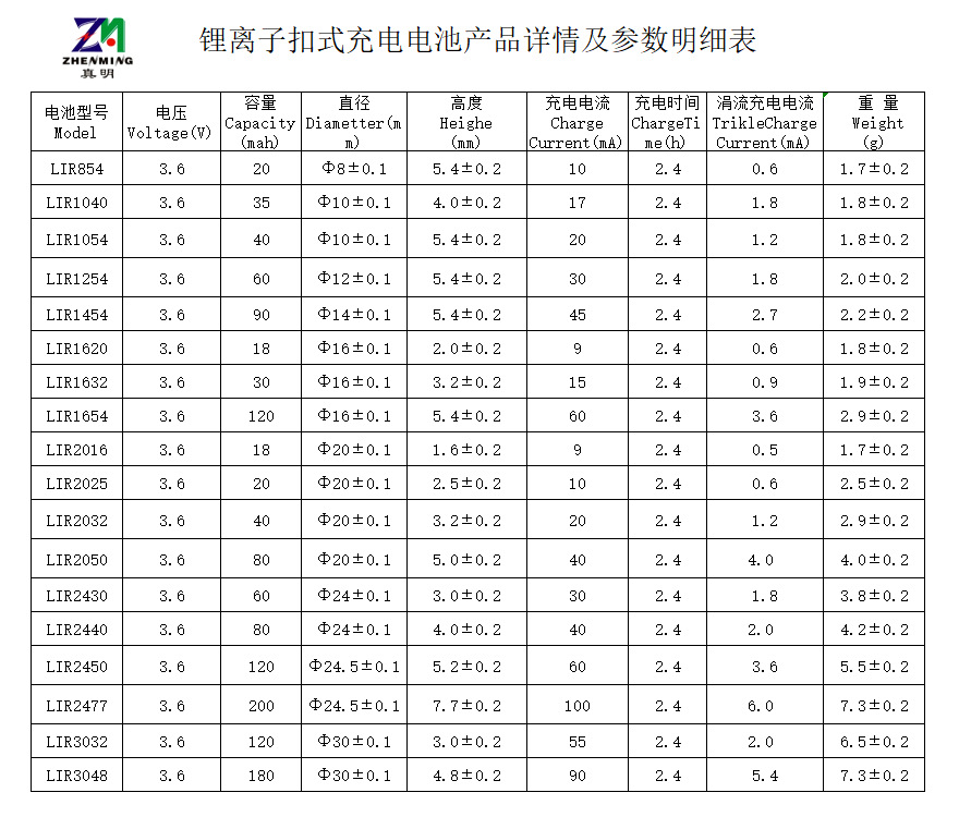 锂离子扣式充电电池产品详情及参数明细表
