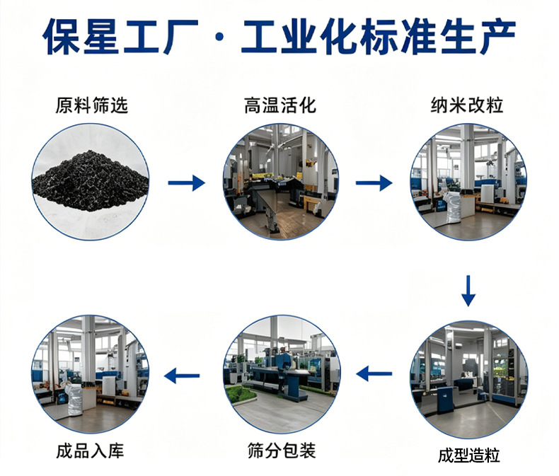 Guangrou Nano Mineral Crystal Activated Carbon Pack for Car and Home Use, New Car Odor Removal and Formaldehyde Removal, 500g
