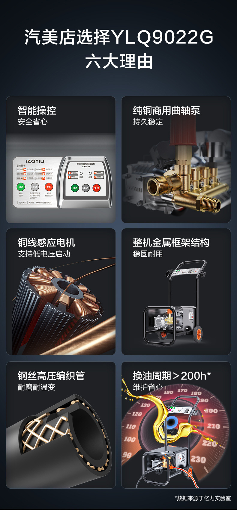 Yili Commercial 9022 High-Pressure Car Washing Machine with All-Copper Motor, Car Wash Pump, Farm Ground and Wall Cleaning Machine