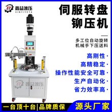 ŷԄӻDPTCָ늄ӛ_߾ҺCDPʽ๤λ