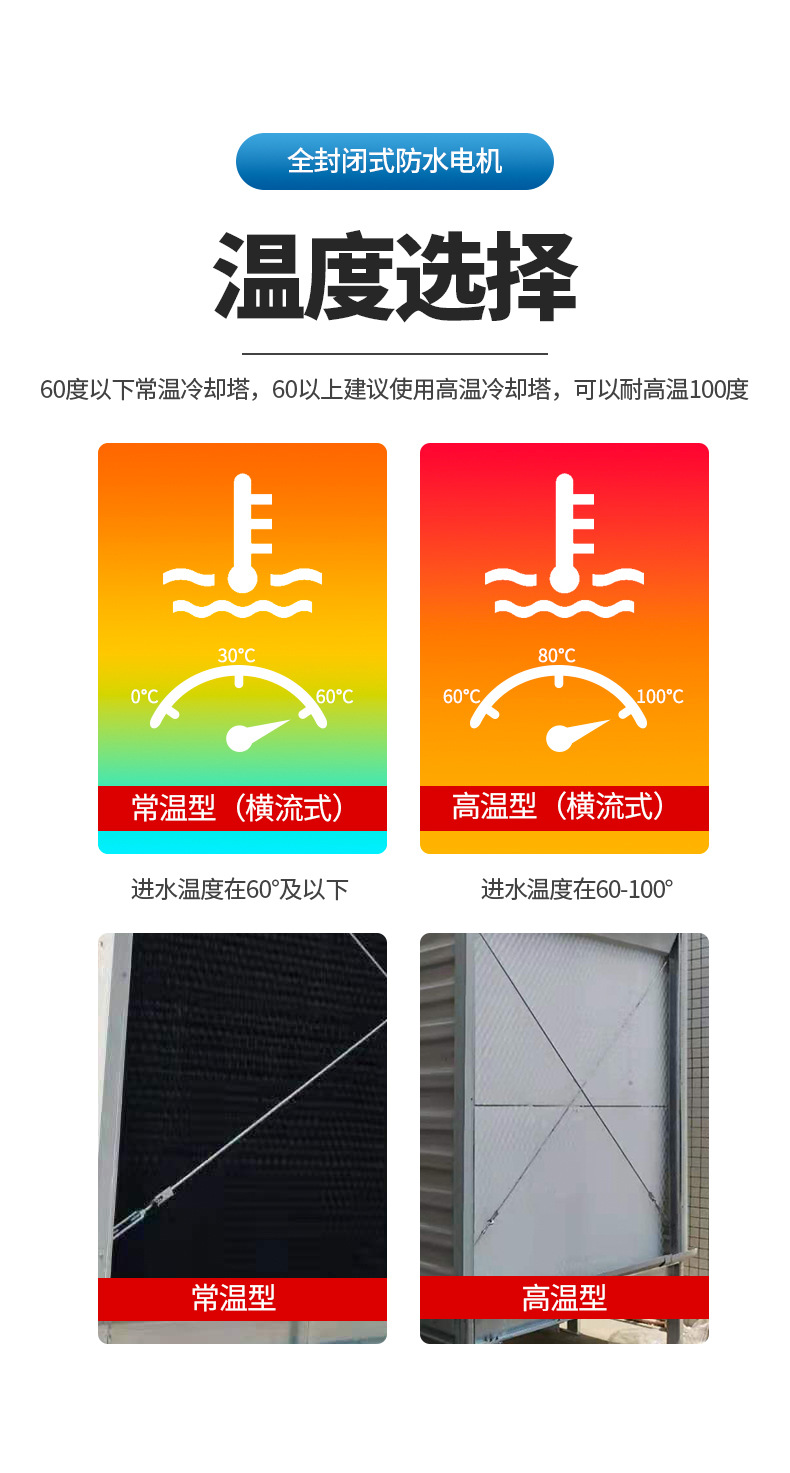 方形横流冷却塔110
