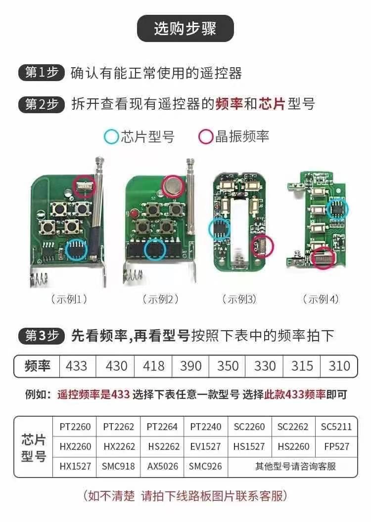 芯片频率