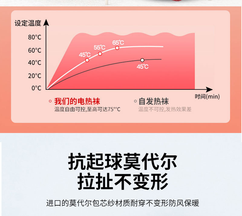 跨境热销发热袜子电热袜子保暖袜子usb可调节保暖袜男女通用详情5