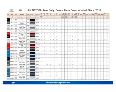 Scratch Removal Car Paint Spot — Avtomobil boya qələmləri - mt-001-toyota-special-color-please-take-a-photo-of-the-model-number