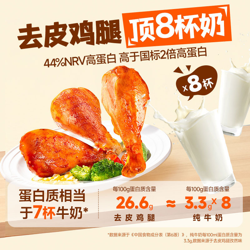 去皮鸡腿0低脂肥餐即肉食代餐主食开袋即食早餐饱腹零食定制批发|undefined