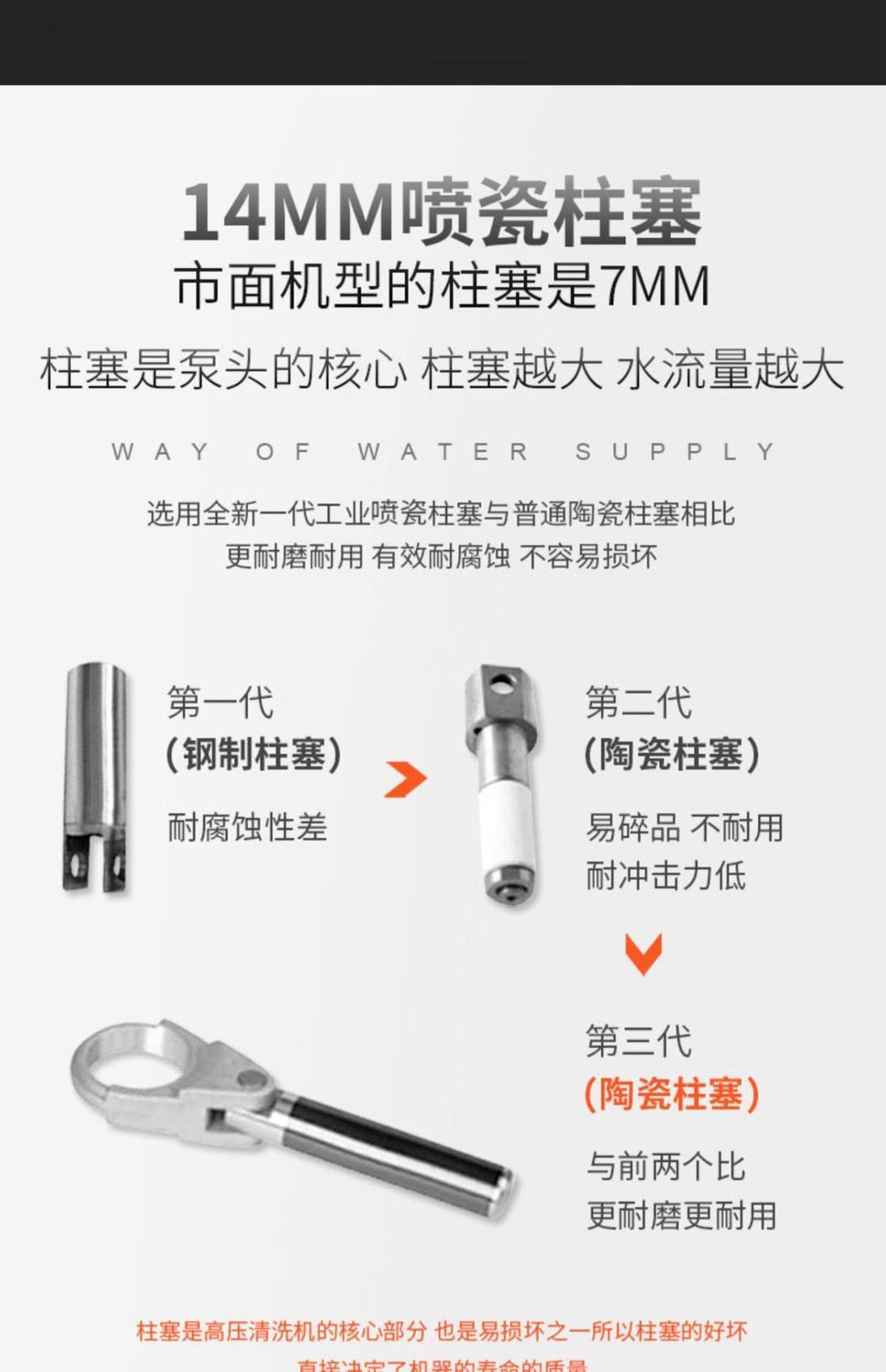 [Guide Car] Car Washing Machine, Magic Car High-Pressure Water Gun, Household 220V High-Power, High-Flow Portable Water Pump