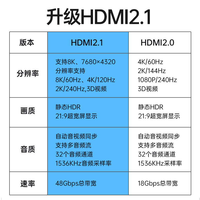 Hdmiエルボhdビデオケーブル2.1版4kコンピュータディスプレイテレビプロジェクタ90度hdmiケーブル8k|undefined