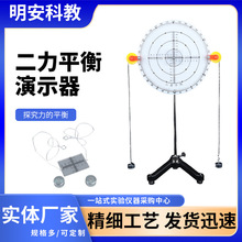 ����ƽ����ʾ������ƽ��A�Pʽ���̶��Lľ������������W���̾�