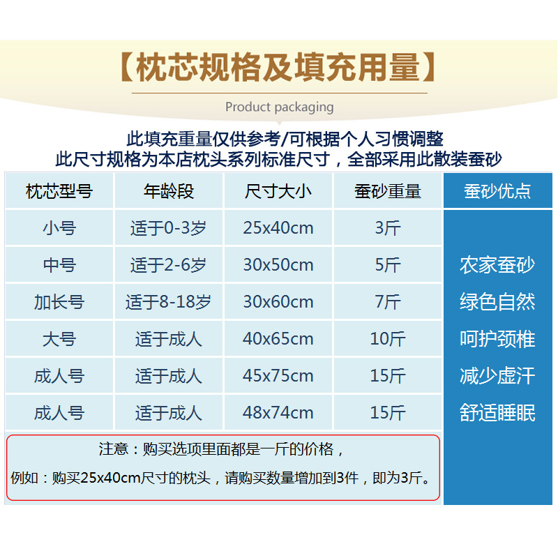 D61H批发蚕沙枕头儿童蚕砂枕芯23年春季1龄散装蚕沙蚕屎婴儿护颈