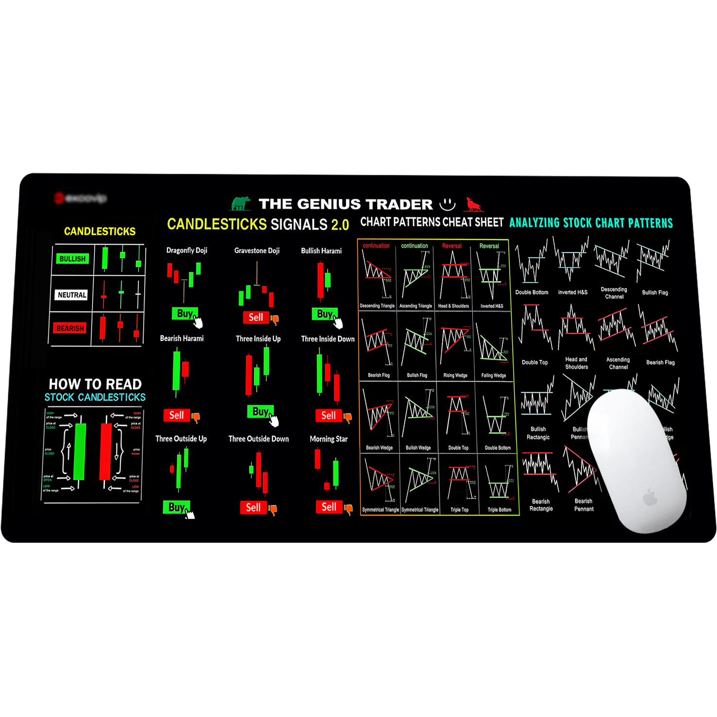 Almohadilla de ratón de gran tamaño para inversores en acciones, resistente, antideslizante, con borde bloqueado, gruesa y fácil de limpiar, para oficina