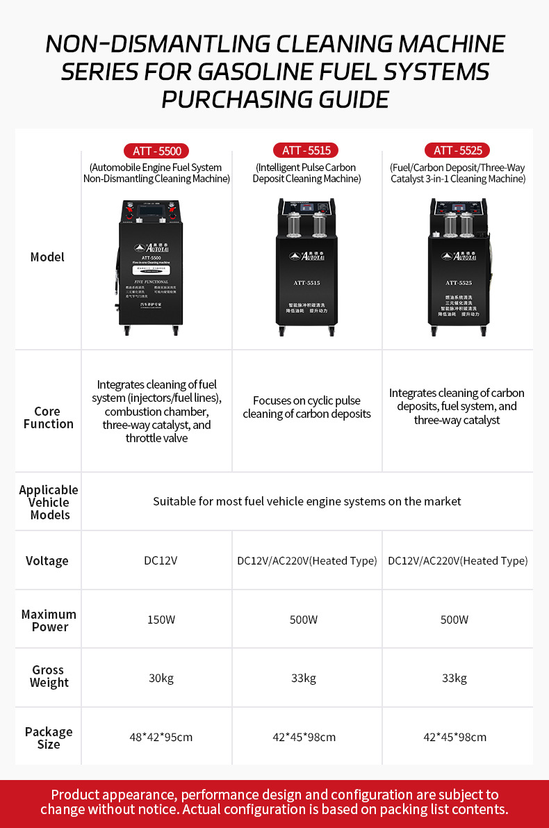 Car Engine Fuel System Cleaning Machine Combustion Chamber Foam Throttle Valve Three-Way Catalytic Converter Cleaning Equipment Without Disassembly