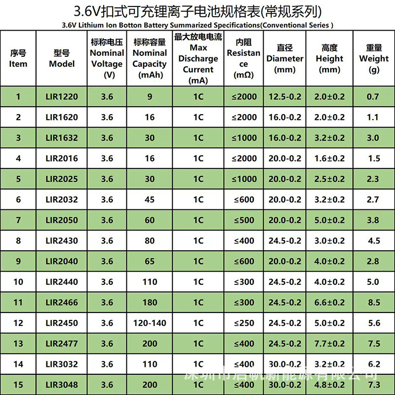 2000サイクルbluetoothイヤホン電池1045ボタン電池3.6v 46mahボタン式5c電池|undefined