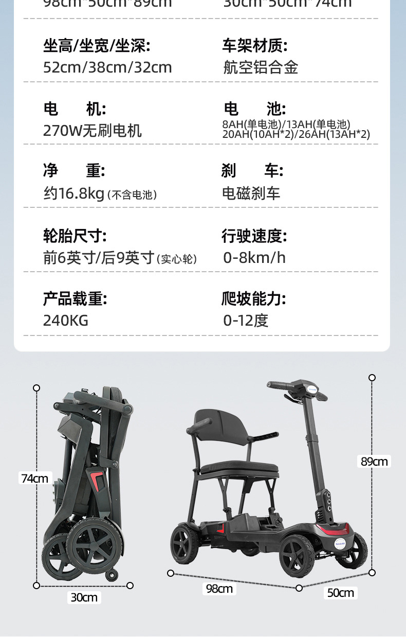 Four-Wheel Electric Mobility Scooter for the Elderly, Foldable Portable Electric Vehicle for Seniors with Disabilities