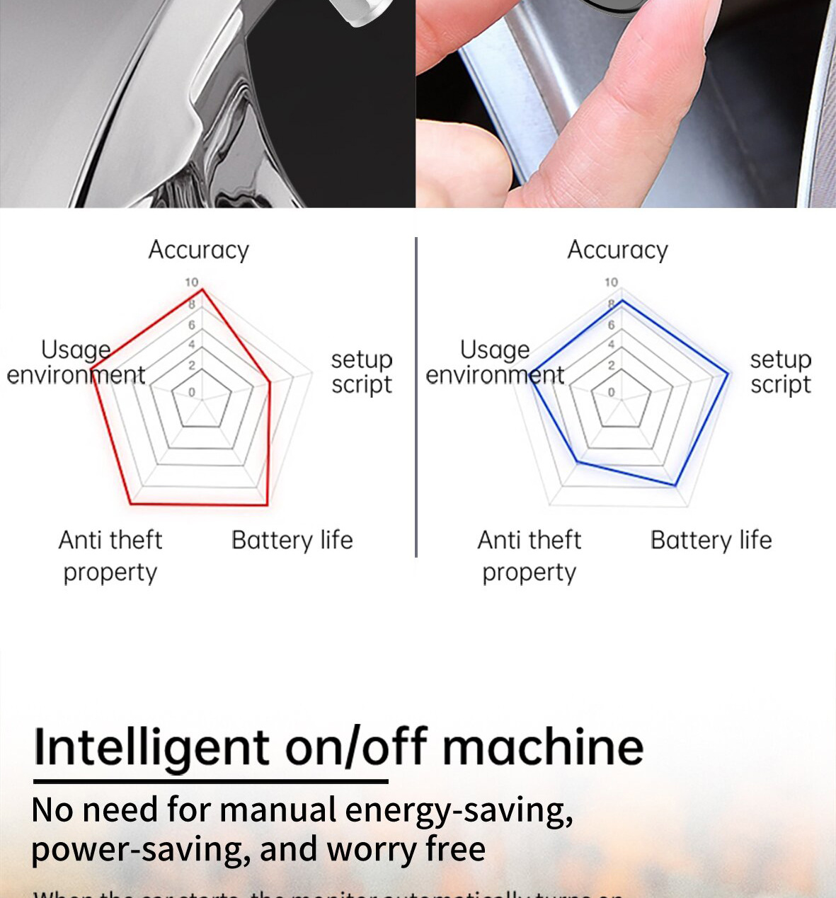 Ty01 Tire Pressure Monitoring System High-Precision Solar-Powered Tire Pressure Monitor Tpms Tire Pressure Wireless Device Smart