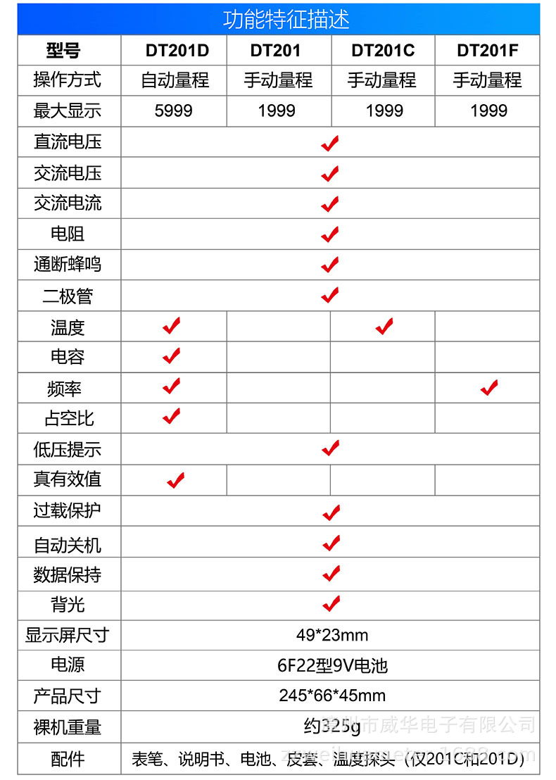 4 201系功能中文