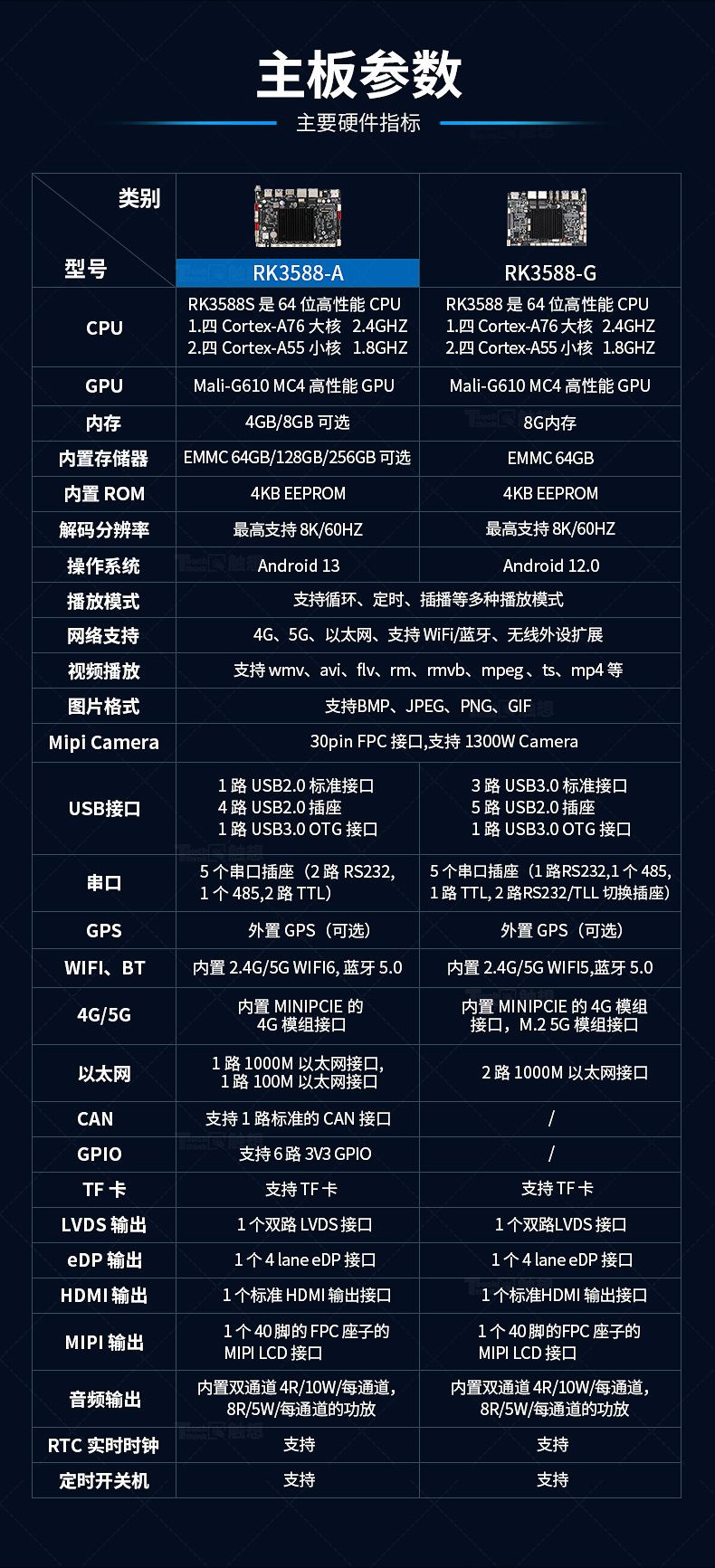 3588综合详情页最新_03