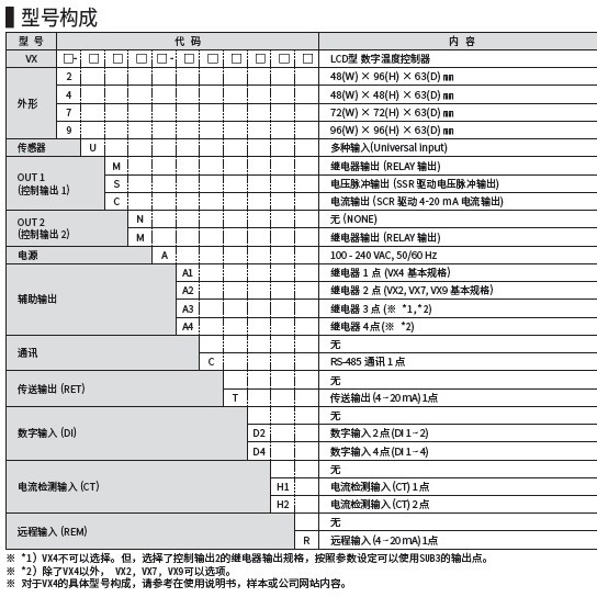 议价韩荣HANYOUNGNUX温控器VX2系列/VX4系列/VX7系列/VX9/VX3
