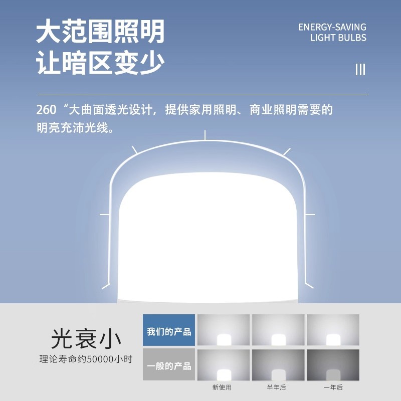 Bombilla Bombilla de bajo consumo Bombilla de alta potencia e27 boca de tornillo brillante para el hogar bayoneta bombilla súper brillante, rica y hermosa bombilla led