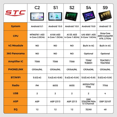 DVD Navigation – Central Control Navigation All-In-One