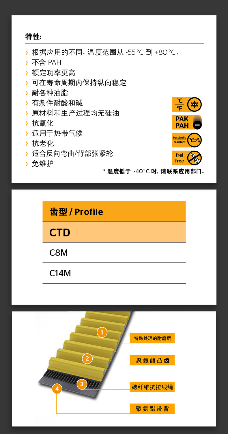 同步带详情页-最新_02