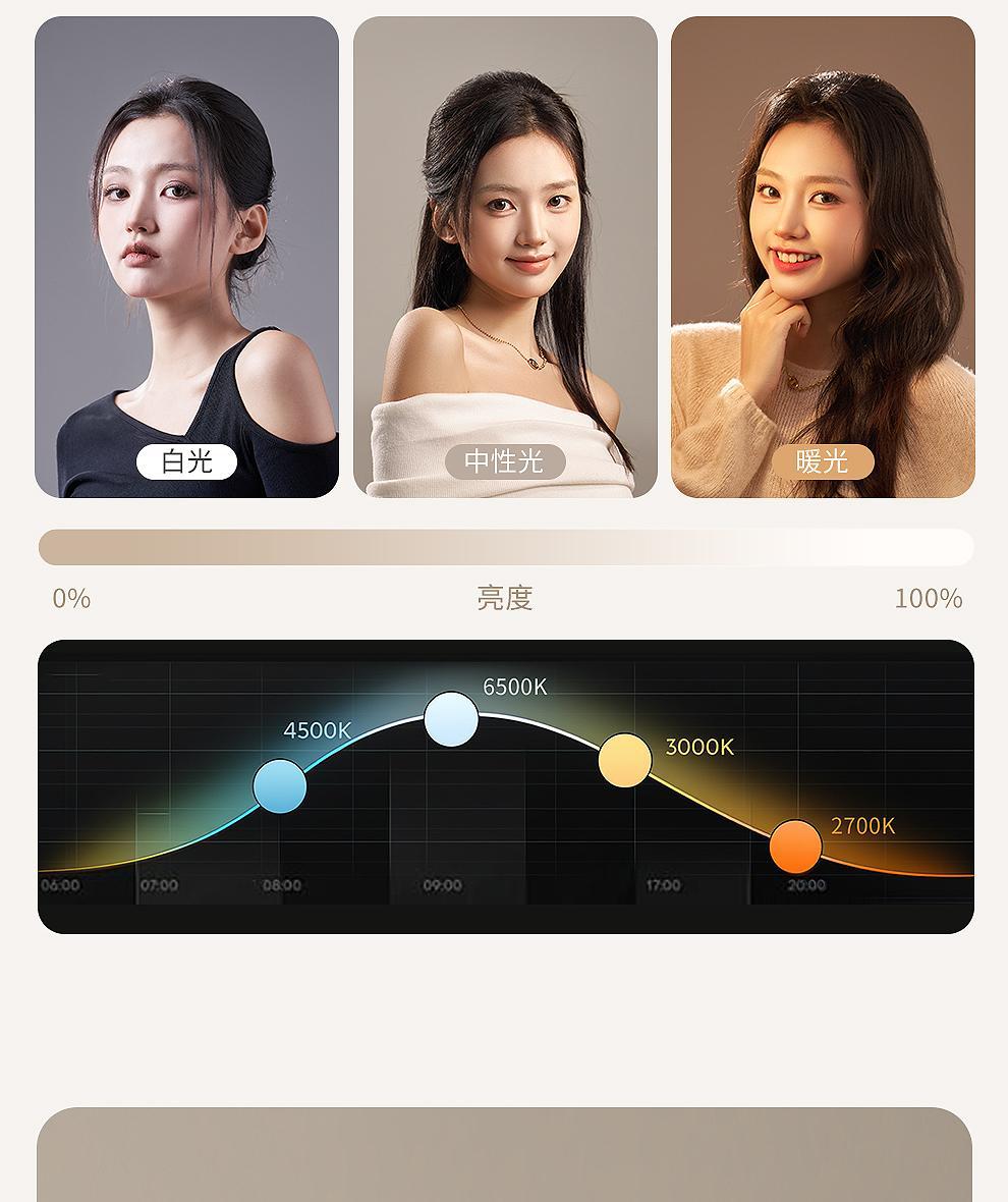 Xiaotian Big Goose Egg Beauty Fill Light Phone Selfie Soft Light Live Streaming VLOG Lighting LED Digital Display Power Long Battery Life