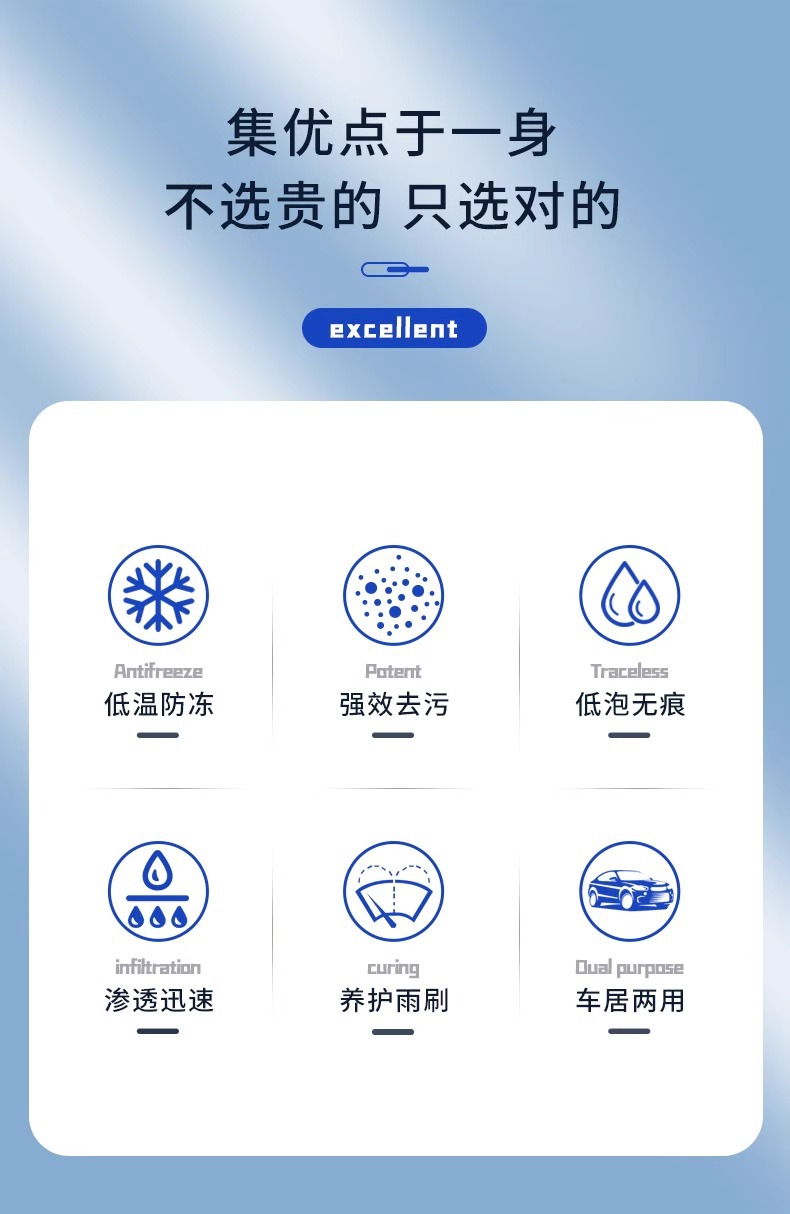 Special Glass Water Wiper Essence for Automobiles, Car Wiper Water Cleaning Fluid, Universal Oil Film Removal and Antifreeze for All Seasons