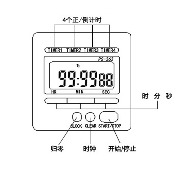 ʵרBMT Scientific ͨӶʱ ʱ