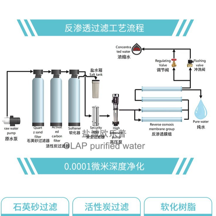 RO equipo de tratamiento de agua de ósmosis inversa agua purificadora de agua suavizante procesador de agua purificadora mini tanque único comercio exterior industrial comercial