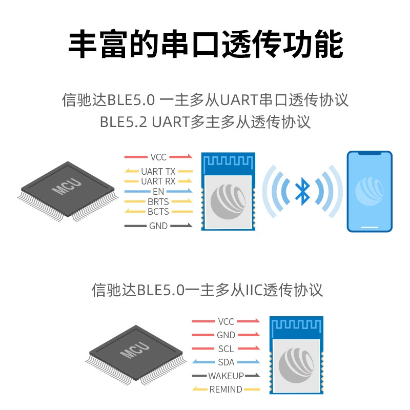 High -speed EFR32BG22 Bluetooth BLE module Customized serial port/I2C transparent transmission one master/multi -master