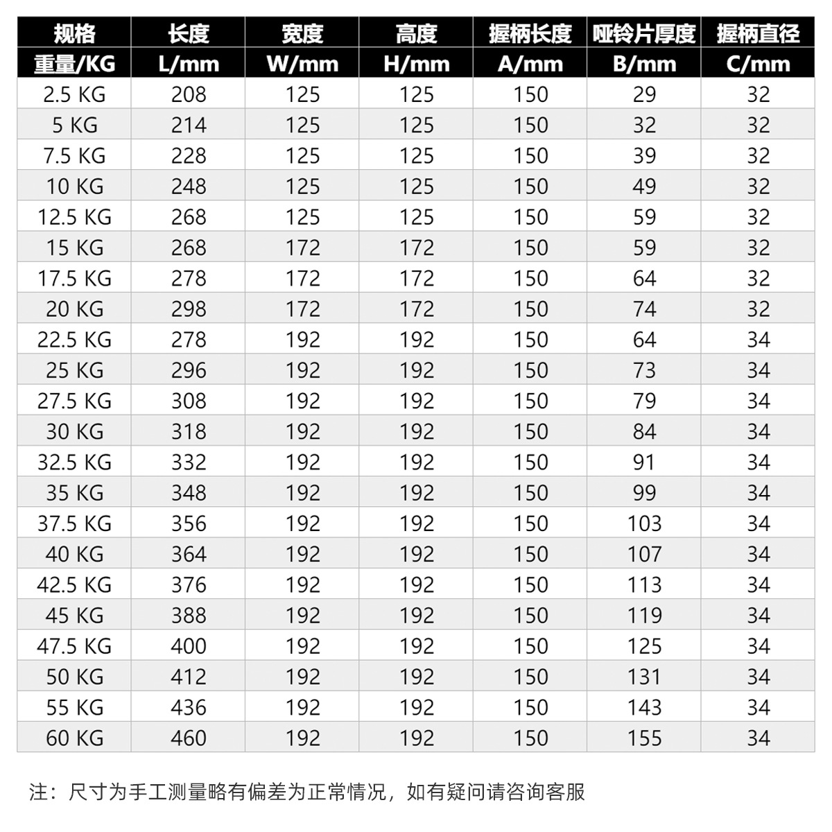 12-Sided Precision Steel Rubber-Coated Dumbbell CPU Polyurethane Fitness Gym Commercial Set Odorless Eco-Friendly Men's Home Use