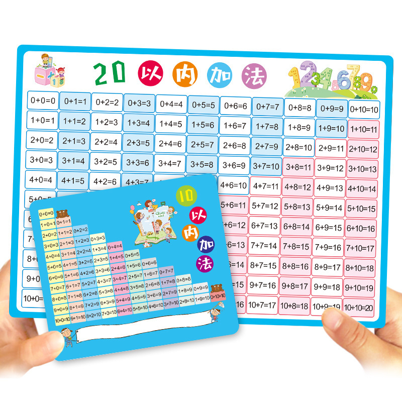 Estudiante de escuela primaria matemáticas novena Tabla de fórmula de multiplicación puede llevar tarjeta de estudiante División suma y resta tarjeta