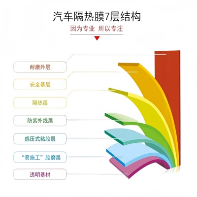 Car Film, Window Glass Film, Automotive Film