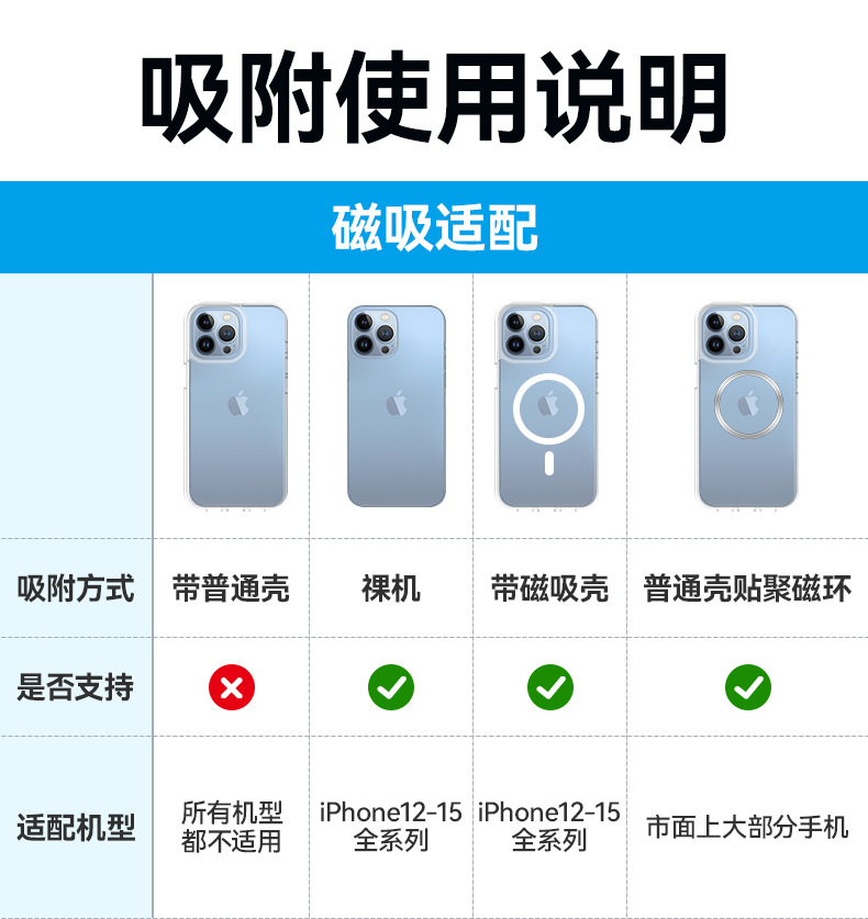 舜威屏幕手机支架汽车车载用屏幕手机架悬浮屏磁吸支架model y用详情2