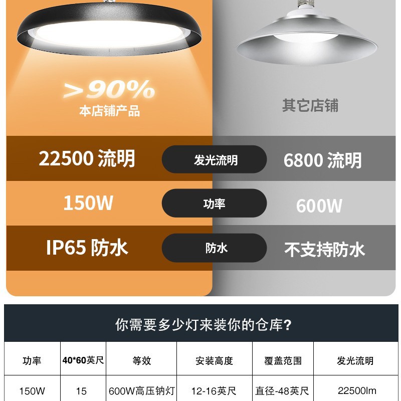 Lámpara de minería lineal OVNI industrial transfronteriza a prueba de polvo 100w150w200 lámpara de techo tienda garaje luz de cabina alta súper brillante