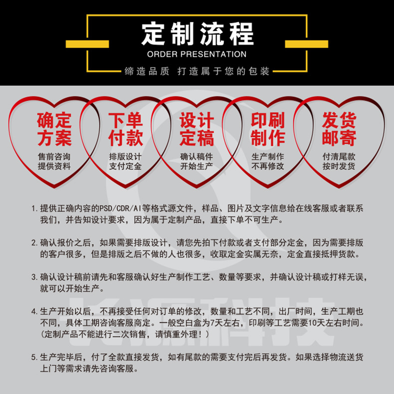 定制流程.jpg