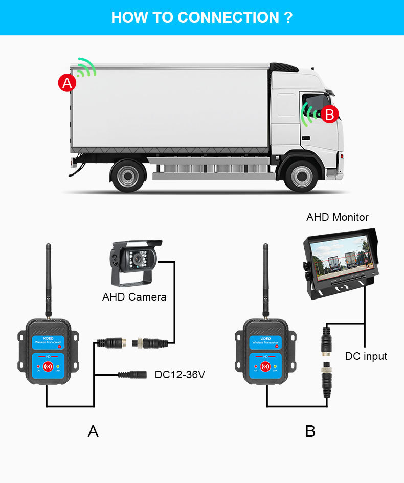 Transmitter Truck Monitoring 2.5g Wireless Video Transceiver Wired to Remote Mechanical Wholesale Vehicle-Mounted