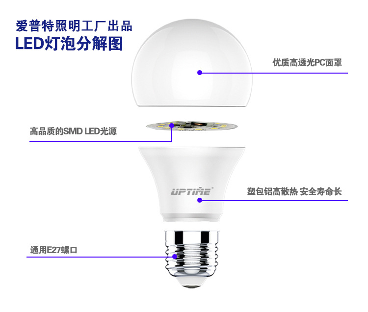 Details 6