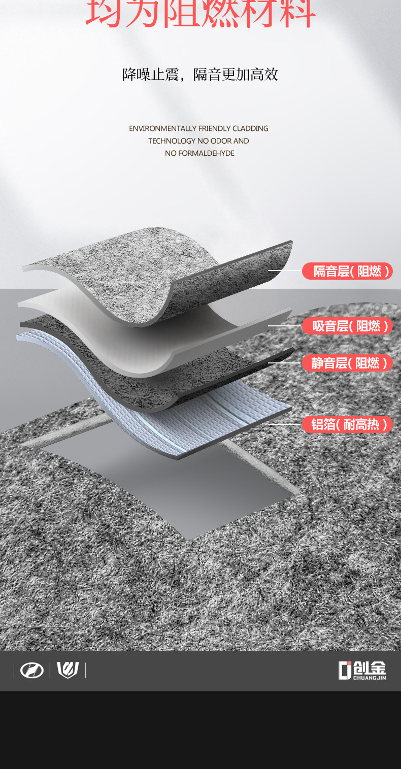 40 Series Toyota Alphard Engine Hood Soundproofing and Noise Reduction Modification 30 Series Alphard Heat Insulation Cotton Accessories