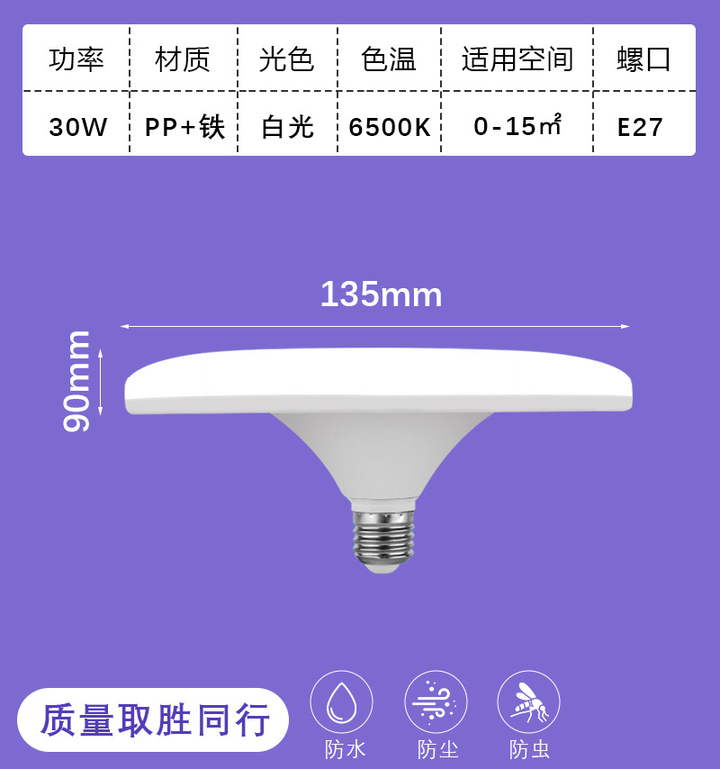 Lámpara LED de luz blanca ultra brillante de espectro completo lámpara de disco volador E27 fábrica de tornillo lámpara de ahorro de energía doméstica lámpara de protección de ojos lámpara de iluminación