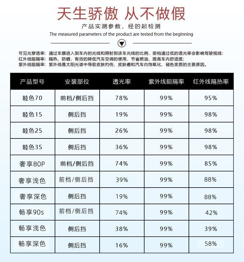 3m Car Film, Heat Insulation Film, Car Film, Sun Protection Film, Full Car Film, Solar Film, Window Film, Crystal 70 Sun Protection and Explosion-Proof