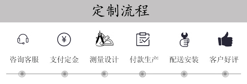 7定制流程.jpg