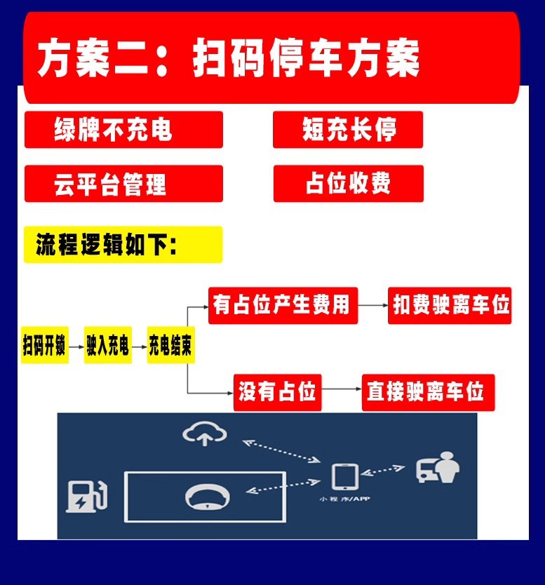 Charging pile intelligent ground lock anti-occupancy automatic induction license plate recognition linkage code scanning charging new energy parking lock