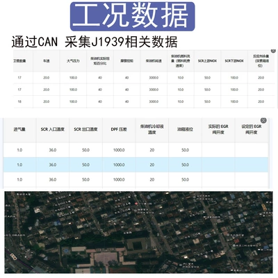 Agricultural machinery positioning equipment, GPS Locator