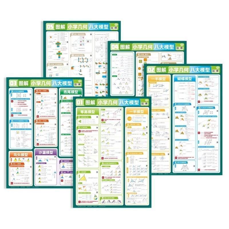 Genuine graphic geometric model diagram primary school mathematics geometry eight models large complete set wall chart mind map drawing