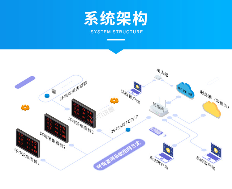 C-系统架构.png