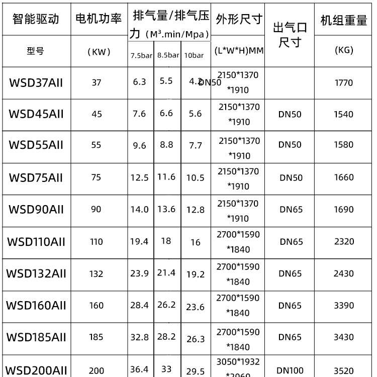 干式永磁变频无油螺杆空压机_11.jpg
