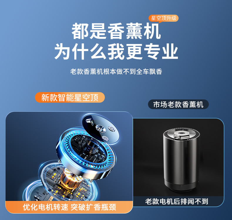2026 New Smart Car Perfume and Fragrance Products, Fully Automatic Fragrance Sprayer for Cars, Odor Removal and Fragrance Enhancement