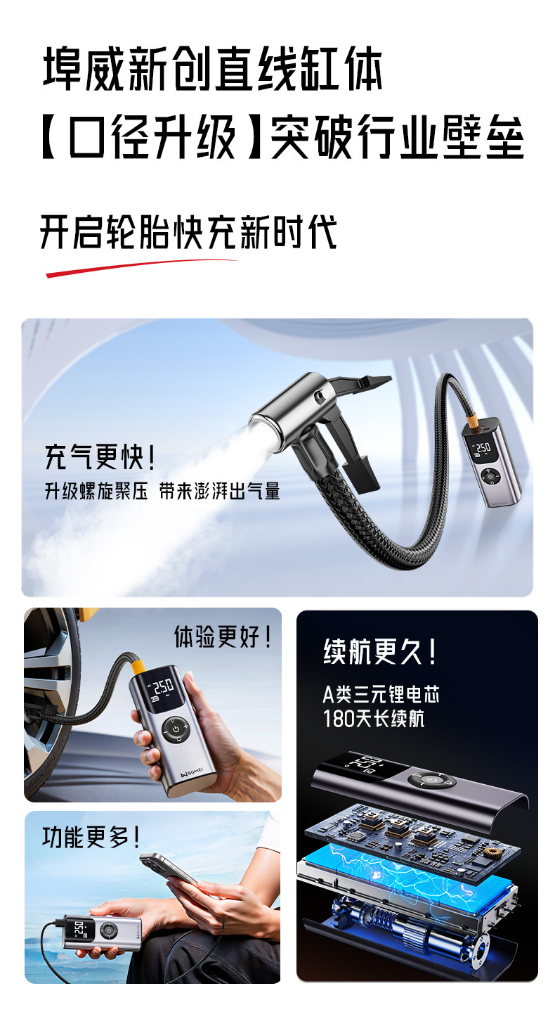 Car Air Pump, Portable Wireless Inflator, Automatic High-Pressure Inflator for Car Tires, Mobile Phone Charging Port